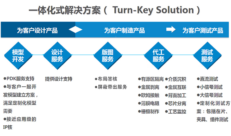 公司简介(图1)