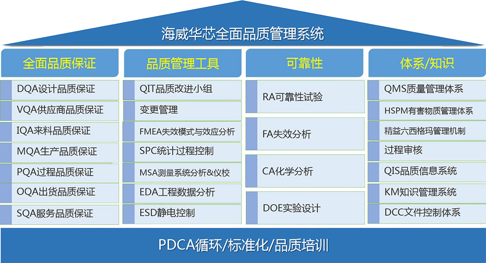 品质管理(图1)