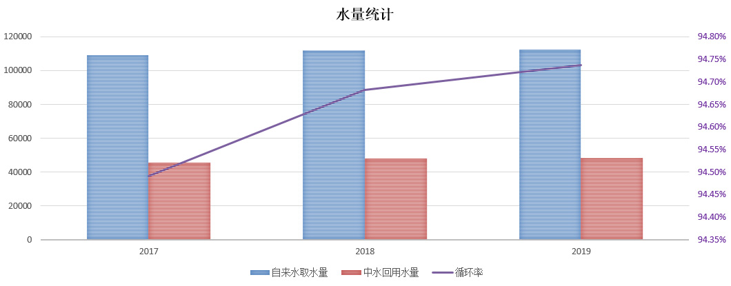 水资源管理(图1)