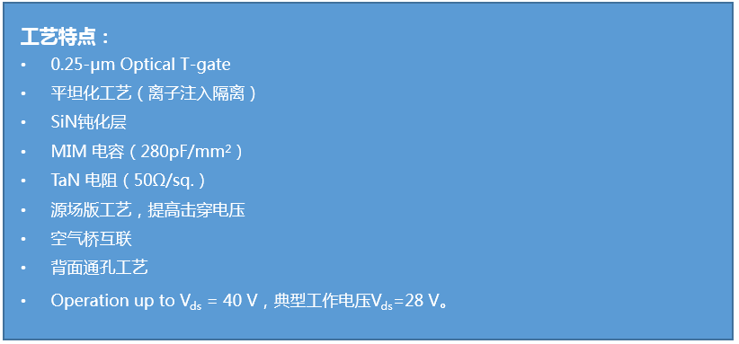 0.25μm GaN/SiC HEMT工艺(图1)