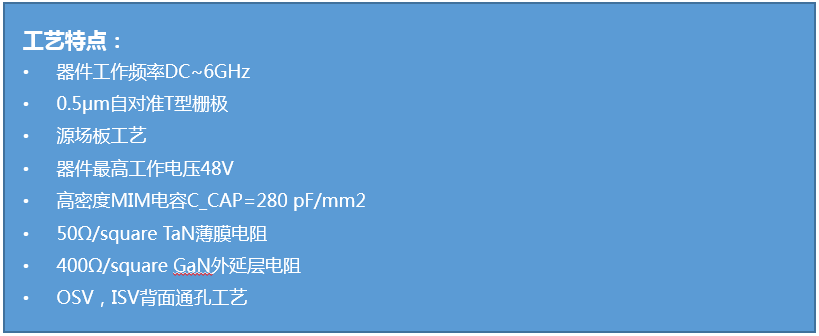 0.5μm GaN/SiC HEMT工艺(图1)