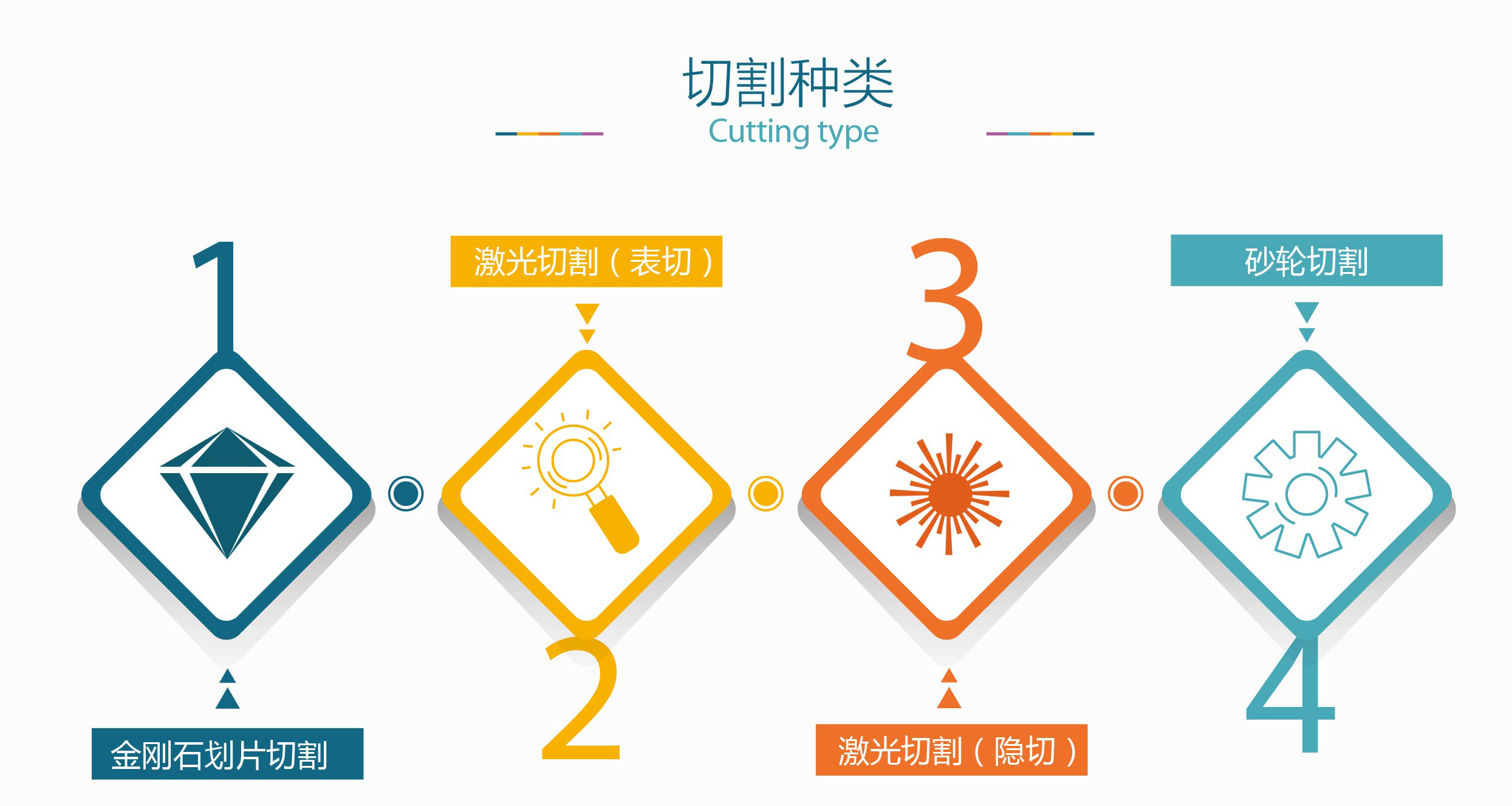 晶圆切割(图1)