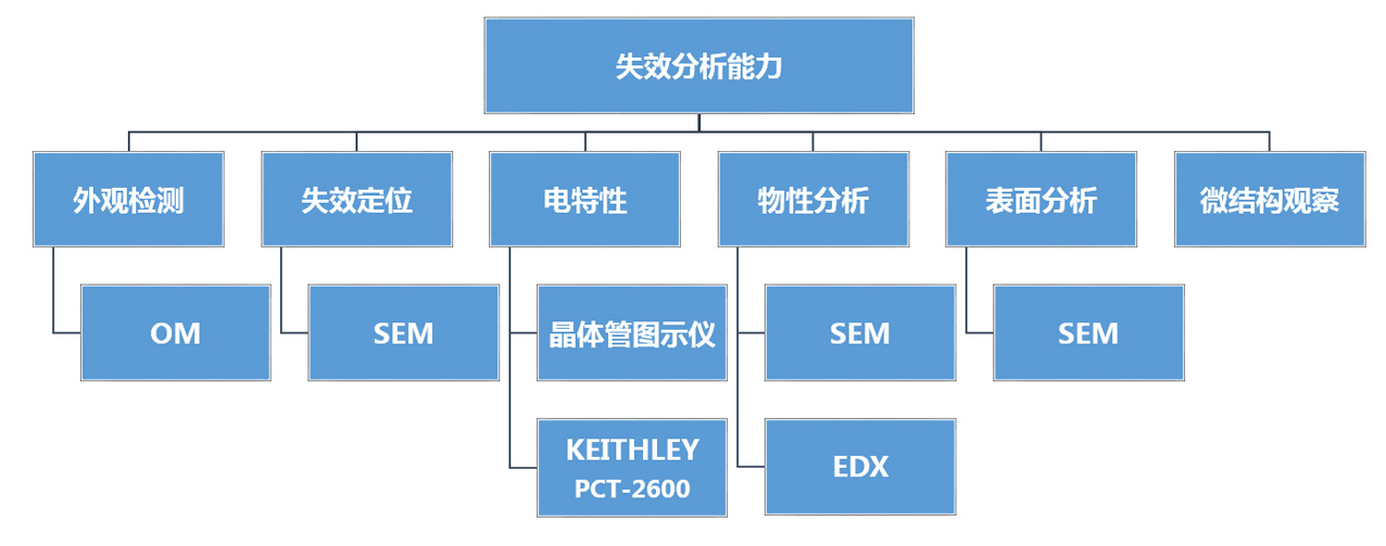 失效分析(图1)