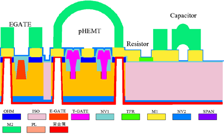 GaAs 0.25um pHEMT(图1)